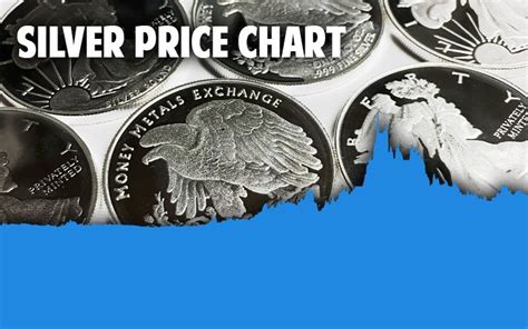 ferrsilver|Price of Silver Per Ounce .